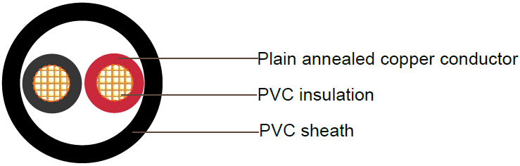 PVC Insulated, Round Cables
